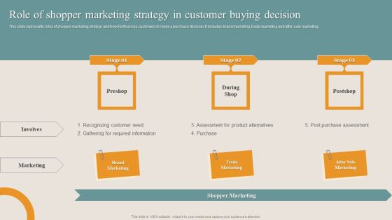 Shopper Advertisement Strategies Role Of Shopper Marketing Strategy In Customer Graphics PDF Shopper Advertisement Strategies Role Of Shopper Marketing Strategy In Customer Graphics PDF