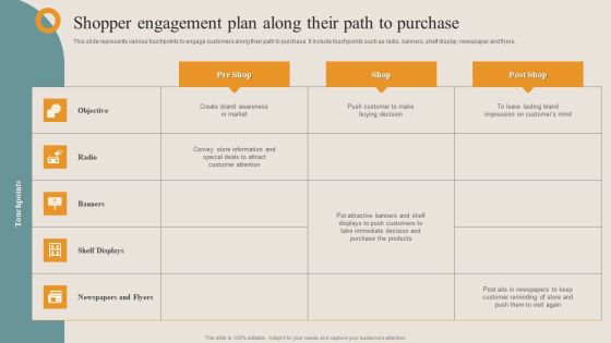 Shopper Advertisement Strategies Shopper Engagement Plan Along Their Path To Designs PDF Shopper Advertisement Strategies Shopper Engagement Plan Along Their Path To Designs PDF