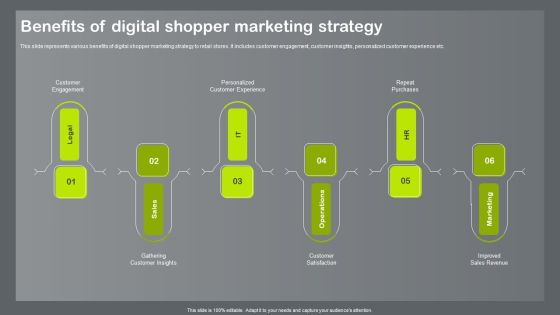 Shopper And Client Marketing Plan To Boost Sales Benefits Of Digital Shopper Marketing Strategy Infographics PDF Shopper And Client Marketing Plan To Boost Sales Benefits Of Digital Shopper Marketing Strategy Infographics PDF