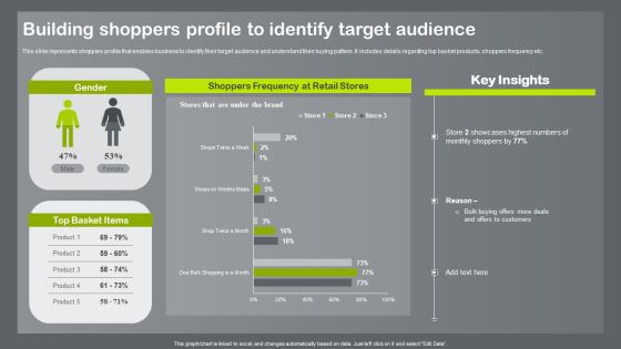 Shopper And Client Marketing Plan To Boost Sales Building Shoppers Profile To Identify Target Audience Summary PDF Shopper And Client Marketing Plan To Boost Sales Building Shoppers Profile To Identify Target Audience Summary PDF