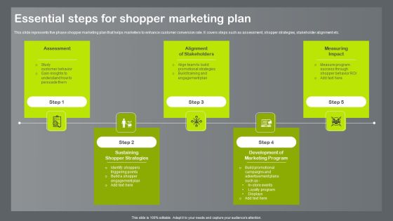 Shopper And Client Marketing Plan To Boost Sales Essential Steps For Shopper Marketing Plan Diagrams PDF Shopper And Client Marketing Plan To Boost Sales Essential Steps For Shopper Marketing Plan Diagrams PDF