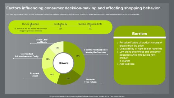 Shopper And Client Marketing Plan To Boost Sales Factors Influencing Consumer Decision Making Affecting Portrait PDF