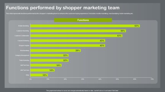 Shopper And Client Marketing Plan To Boost Sales Functions Performed By Shopper Marketing Team Ideas PDF Shopper And Client Marketing Plan To Boost Sales Functions Performed By Shopper Marketing Team Ideas PDF