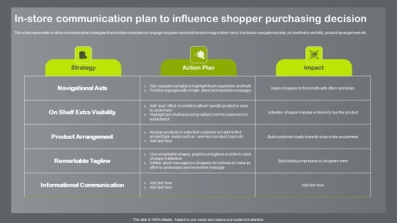 Shopper And Client Marketing Plan To Boost Sales In Store Communication Plan To Influence Shopper Purchasing Themes PDF