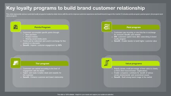 Shopper And Client Marketing Plan To Boost Sales Key Loyalty Programs To Build Brand Customer Relationship Rules PDF
