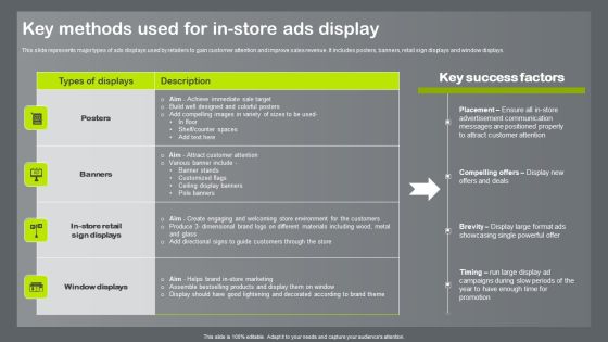 Shopper And Client Marketing Plan To Boost Sales Key Methods Used For In Store Ads Display Demonstration PDF Shopper And Client Marketing Plan To Boost Sales Key Methods Used For In Store Ads Display Demonstration PDF