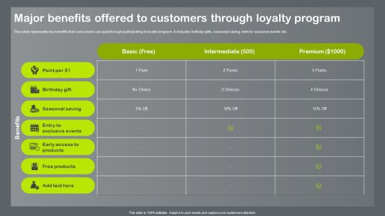 Shopper And Client Marketing Plan To Boost Sales Major Benefits Offered To Customers Through Loyalty Program Sample PDF Shopper And Client Marketing Plan To Boost Sales Major Benefits Offered To Customers Through Loyalty Program Sample PDF