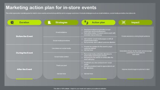 Shopper And Client Marketing Plan To Boost Sales Marketing Action Plan For In Store Events Information PDF