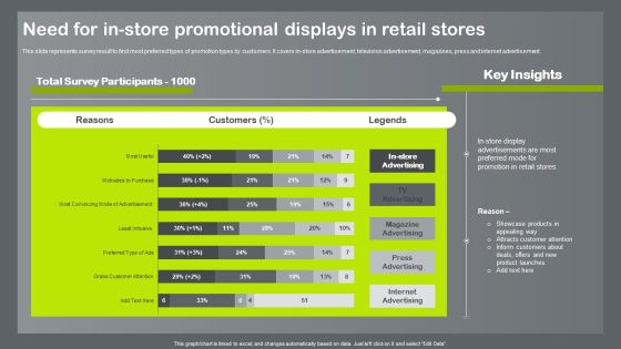Shopper And Client Marketing Plan To Boost Sales Need For In Store Promotional Displays In Retail Stores Mockup PDF Shopper And Client Marketing Plan To Boost Sales Need For In Store Promotional Displays In Retail Stores Mockup PDF