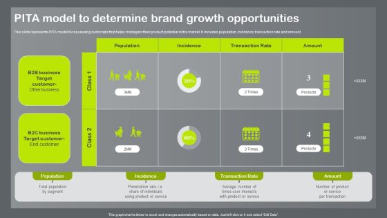 Shopper And Client Marketing Plan To Boost Sales PITA Model To Determine Brand Growth Opportunities Rules PDF Shopper And Client Marketing Plan To Boost Sales PITA Model To Determine Brand Growth Opportunities Rules PDF