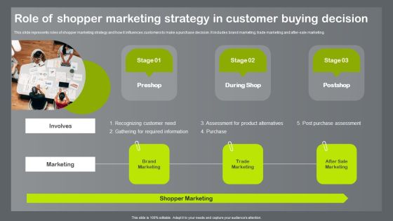Shopper And Client Marketing Plan To Boost Sales Role Shopper Marketing Strategy In Customer Buying Decision Introduction PDF