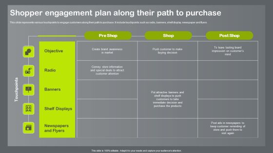 Shopper And Client Marketing Plan To Boost Sales Shopper Engagement Plan Along Their Path To Purchase Structure PDF