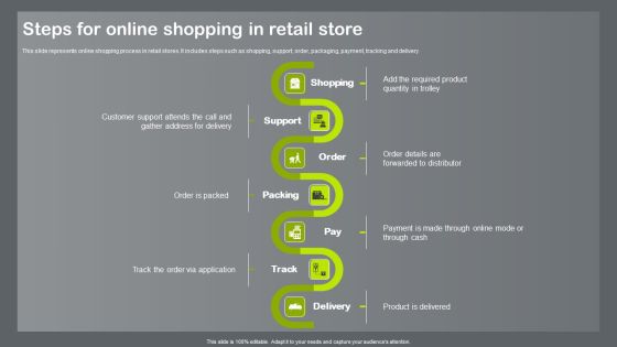 Shopper And Client Marketing Plan To Boost Sales Steps For Online Shopping In Retail Store Infographics PDF Shopper And Client Marketing Plan To Boost Sales Steps For Online Shopping In Retail Store Infographics PDF