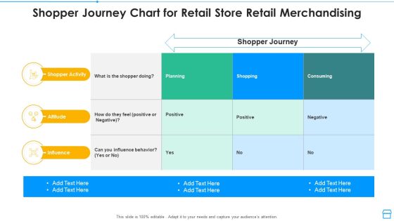 Shopper Journey Chart For Retail Store Retail Merchandising Formats PDF Shopper Journey Chart For Retail Store Retail Merchandising Formats PDF