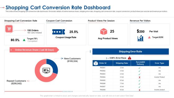 Shopping Cart Conversion Rate Dashboard Ppt Model Graphics PDF Shopping Cart Conversion Rate Dashboard Ppt Model Graphics PDF