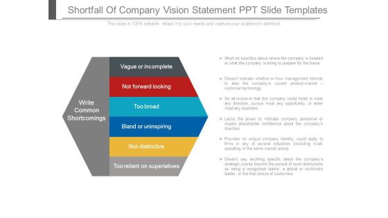 Shortfall Of Company Vision Statement Ppt Slide Templates Shortfall Of Company Vision Statement Ppt Slide Templates