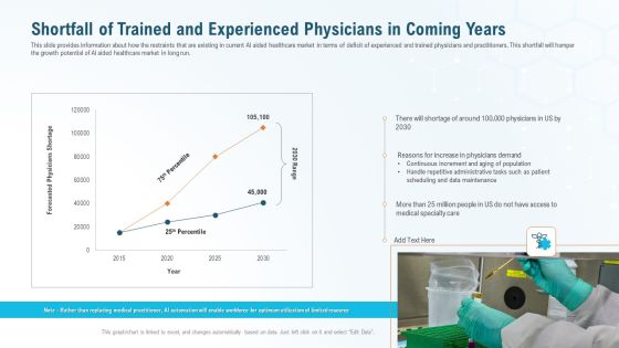 Shortfall Of Trained And Experienced Physicians In Coming Years Icons PDF