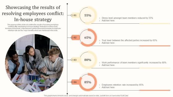 Showcasing The Results Of Resolving Employees Conflict In House Strategy Diagrams PDF