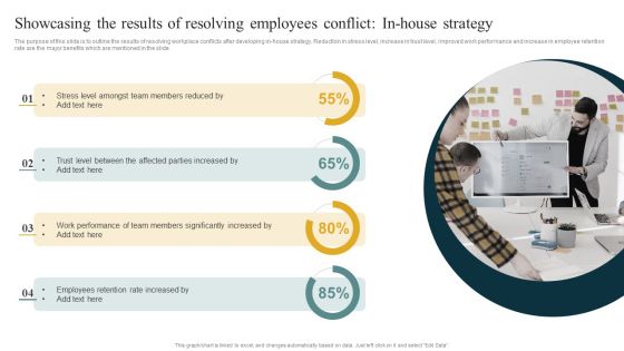 Showcasing The Results Of Resolving Employees Conflict Inhouse Strategy Professional PDF Showcasing The Results Of Resolving Employees Conflict Inhouse Strategy Professional PDF