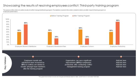 Showcasing The Results Of Resolving Employees Conflict Third Party Training Program Ppt Model Visuals PDF Showcasing The Results Of Resolving Employees Conflict Third Party Training Program Ppt Model Visuals PDF