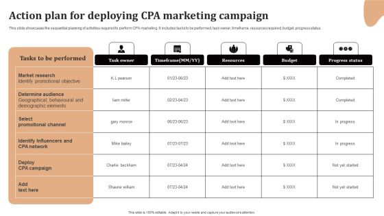 Significance Of CPA To Maximize Digital Marketing ROI Action Plan Deploying CPA Marketing Campaign Formats PDF Significance Of CPA To Maximize Digital Marketing ROI Action Plan Deploying CPA Marketing Campaign Formats PDF