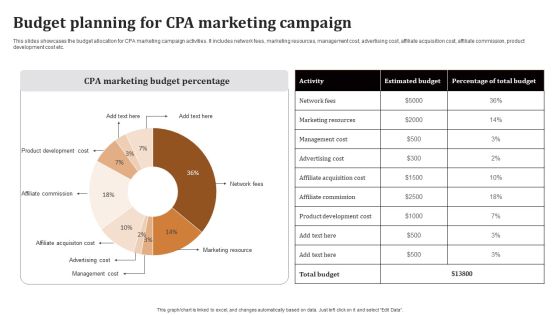 Significance Of CPA To Maximize Digital Marketing ROI Budget Planning For CPA Marketing Campaign Pictures PDF Significance Of CPA To Maximize Digital Marketing ROI Budget Planning For CPA Marketing Campaign Pictures PDF