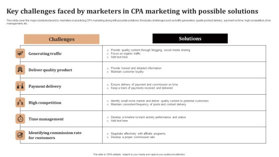 Significance Of CPA To Maximize Digital Marketing ROI Key Challenges Faced By Marketers In CPA Marketing Portrait PDF Significance Of CPA To Maximize Digital Marketing ROI Key Challenges Faced By Marketers In CPA Marketing Portrait PDF