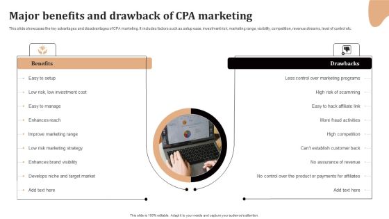 Significance Of CPA To Maximize Digital Marketing ROI Major Benefits And Drawback Of CPA Marketing Sample PDF