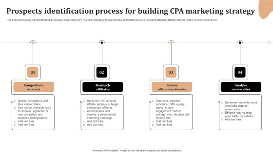Significance Of CPA To Maximize Digital Marketing ROI Prospects Identification Process Building Ideas PDF Significance Of CPA To Maximize Digital Marketing ROI Prospects Identification Process Building Ideas PDF