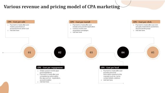Significance Of CPA To Maximize Digital Marketing ROI Various Revenue And Pricing Model Of CPA Marketing Elements PDF