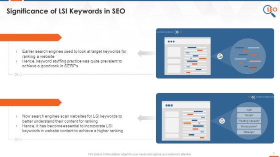 Significance Of Lsi Keywords In SEO Training Ppt Significance Of Lsi Keywords In SEO Training Ppt