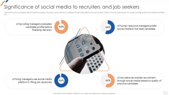Significance Of Social Media To Recruiters And Job Seekers Enhancing Social Media Recruitment Process Structure PDF Significance Of Social Media To Recruiters And Job Seekers Enhancing Social Media Recruitment Process Structure PDF