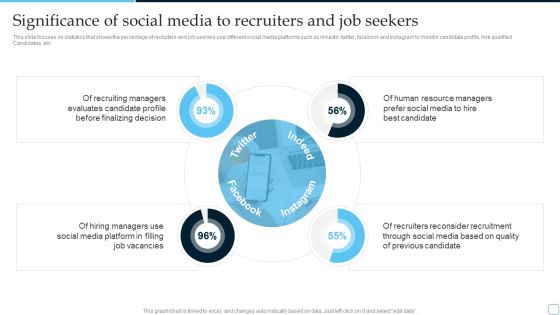 Significance Of Social Media To Recruiters And Job Seekers Tactical Plan To Enhance Social Media Hiring Process Ideas PDF Significance Of Social Media To Recruiters And Job Seekers Tactical Plan To Enhance Social Media Hiring Process Ideas PDF