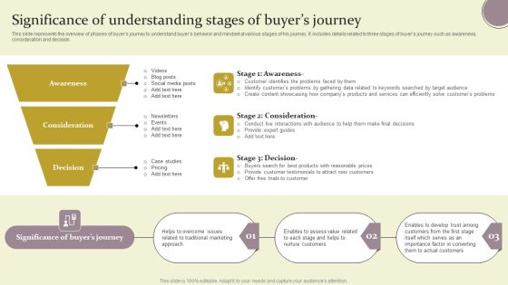 Significance Of Understanding Stages Of Buyers Journey Ppt Summary Background Images PDF Significance Of Understanding Stages Of Buyers Journey Ppt Summary Background Images PDF