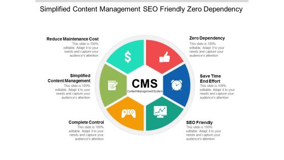 Simplified Content Management Seo Friendly Zero Dependency Ppt Powerpoint Presentation Sample