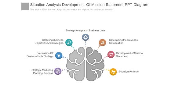 Situation Analysis Development Of Mission Statement Ppt Diagram
