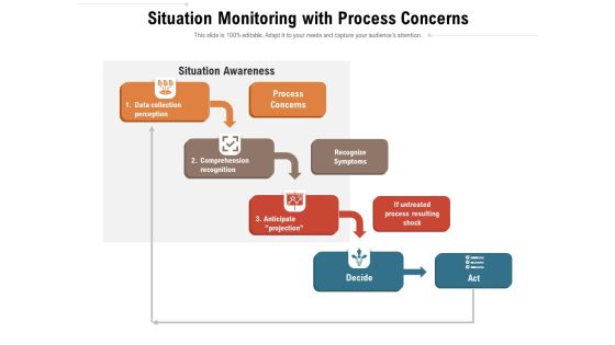 Situation Monitoring With Process Concerns Ppt PowerPoint Presentation Icon Slides PDF Situation Monitoring With Process Concerns Ppt PowerPoint Presentation Icon Slides PDF