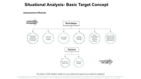 Situational Analysis Basic Target Concept Ppt PowerPoint Presentation Icon Master Slide Situational Analysis Basic Target Concept Ppt PowerPoint Presentation Icon Master Slide