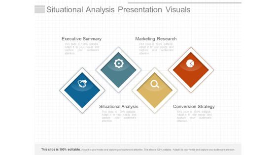 Situational Analysis Presentation Visuals