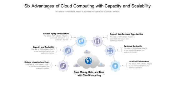 Six Advantages Of Cloud Computing With Capacity And Scalability Ppt PowerPoint Presentation Gallery Example Introduction PDF Six Advantages Of Cloud Computing With Capacity And Scalability Ppt PowerPoint Presentation Gallery Example Introduction PDF