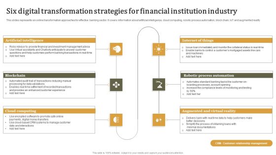 Six Digital Transformation Strategies For Financial Institution Industry Professional PDF Six Digital Transformation Strategies For Financial Institution Industry Professional PDF
