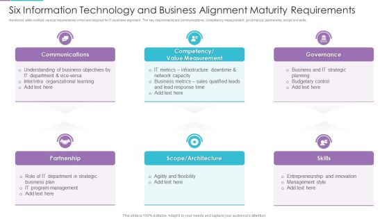 Six Information Technology And Business Alignment Maturity Requirements Brochure PDF Six Information Technology And Business Alignment Maturity Requirements Brochure PDF