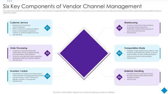 Six Key Components Of Vendor Channel Management Template PDF