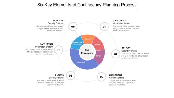 Six Key Elements Of Contingency Planning Process Ppt PowerPoint Presentation Summary Introduction