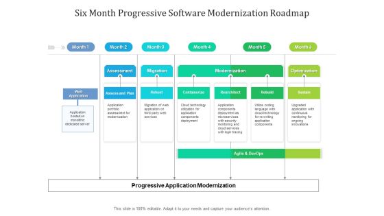 Six Month Progressive Software Modernization Roadmap Icons