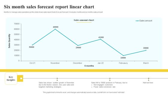 Six Month Sales Forecast Report Linear Chart Themes PDF Six Month Sales Forecast Report Linear Chart Themes PDF