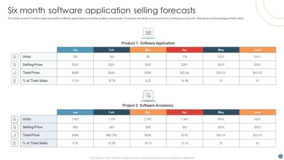 Six Month Software Application Selling Forecasts Pictures PDF Six Month Software Application Selling Forecasts Pictures PDF