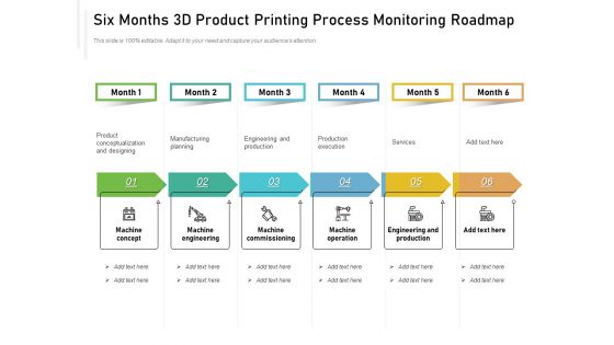 Six Months 3D Product Printing Process Monitoring Roadmap Microsoft Six Months 3D Product Printing Process Monitoring Roadmap Microsoft