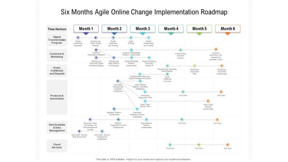 Six Months Agile Online Change Implementation Roadmap Infographics