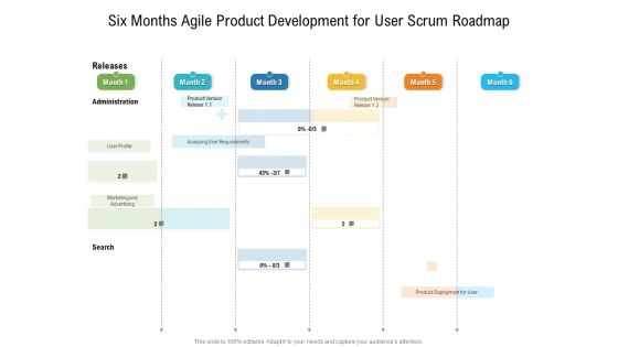 Six Months Agile Product Development For User Scrum Roadmap Designs Six Months Agile Product Development For User Scrum Roadmap Designs